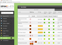 Spineweb - Kemikaliehantering